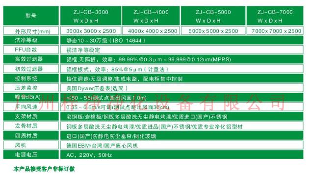 潔凈棚尺寸技術參數(shù)