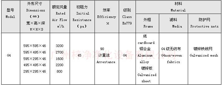 G4級(jí)板式初效過濾器規(guī)格尺寸