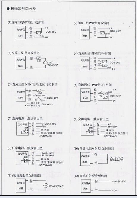 風(fēng)淋室光電開(kāi)關(guān)使用說(shuō)明書(shū)按輸出形態(tài)分類(lèi)