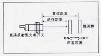 風(fēng)淋室工作區(qū)檢測(cè)距離與回差