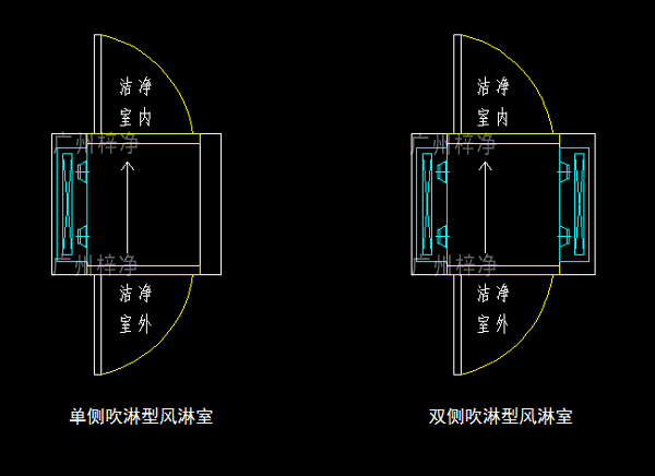 單吹型、雙吹型風(fēng)淋室示意圖